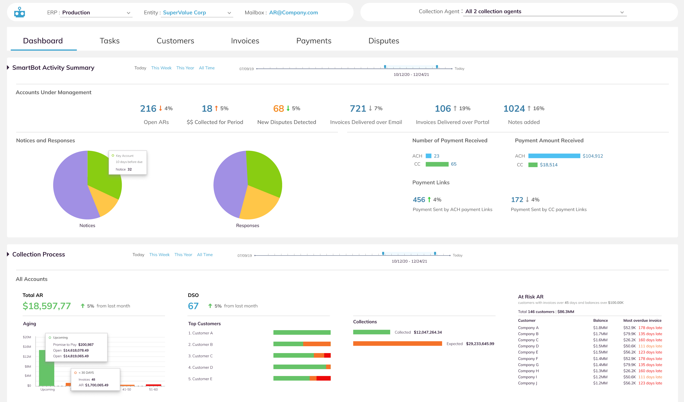 Auditoria SmartCustomer AR Collections dashboard