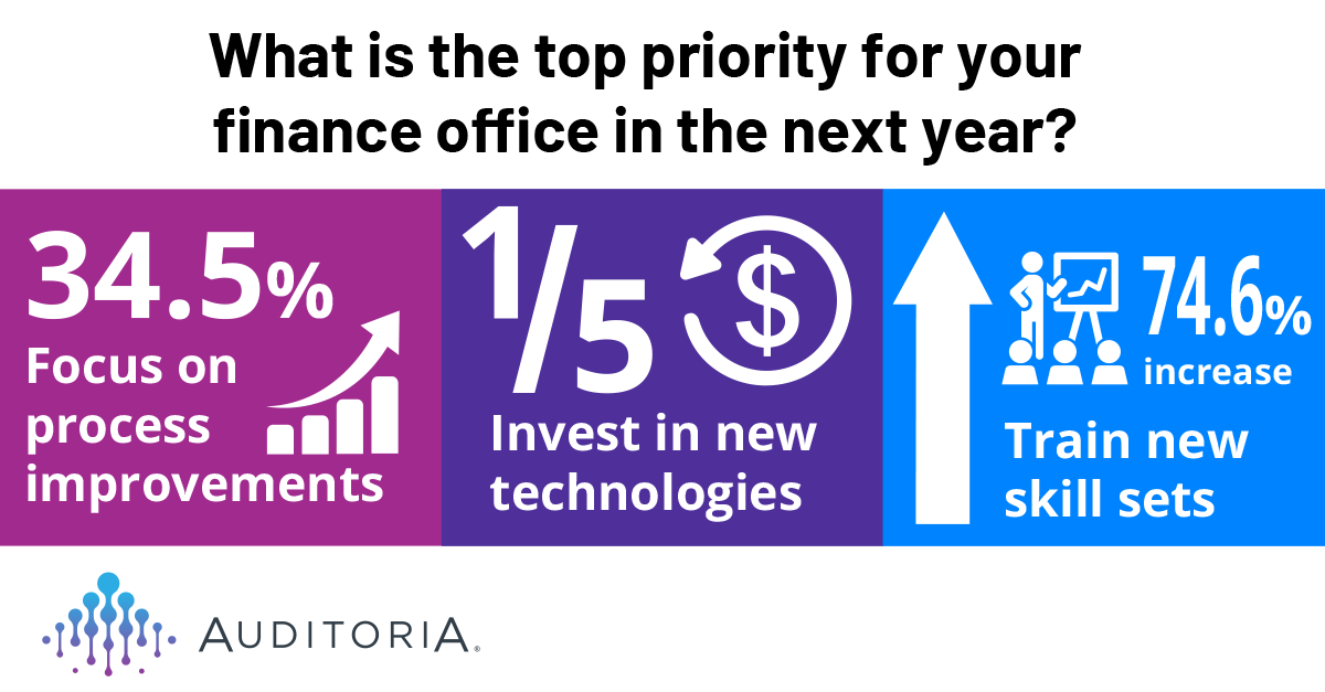 Survey Sneak Peek 4 - Top priority for Finance